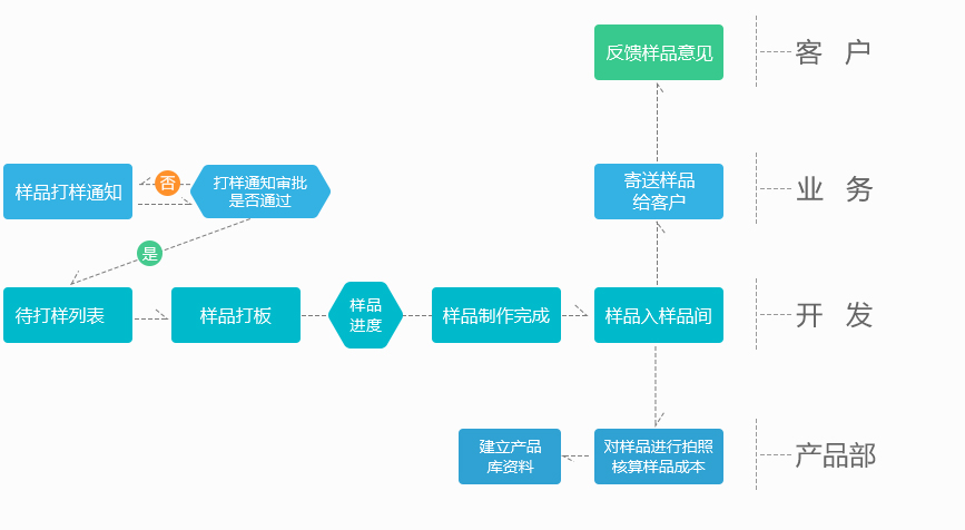 鞋帽外贸ERP解决方案01