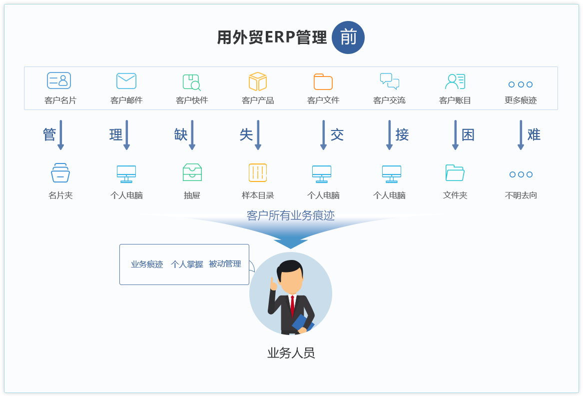 富通ERP客户管理01