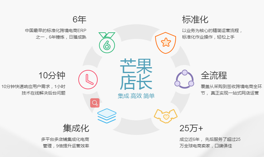 芒果店长ERP介绍