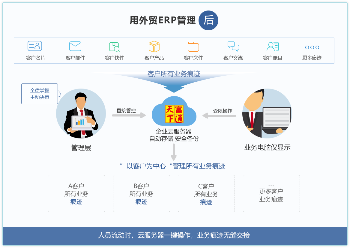 富通ERP客户管理02