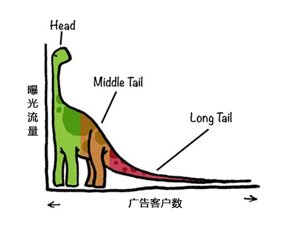 外贸找客户方法