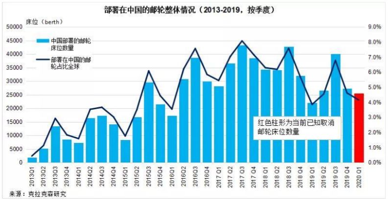 疫情对船期的影响