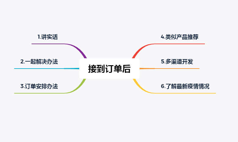 疫情对工厂生产有影响的办法