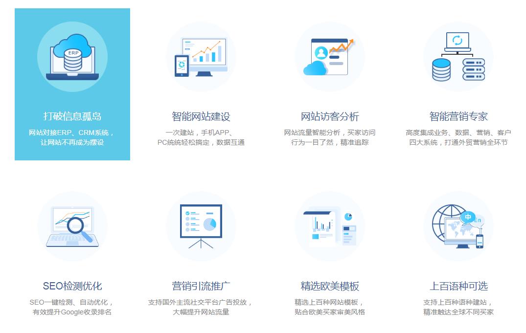 外贸营销推广独立站功能