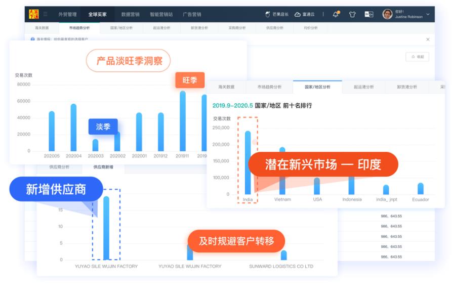 海关数据对外贸的指导作用