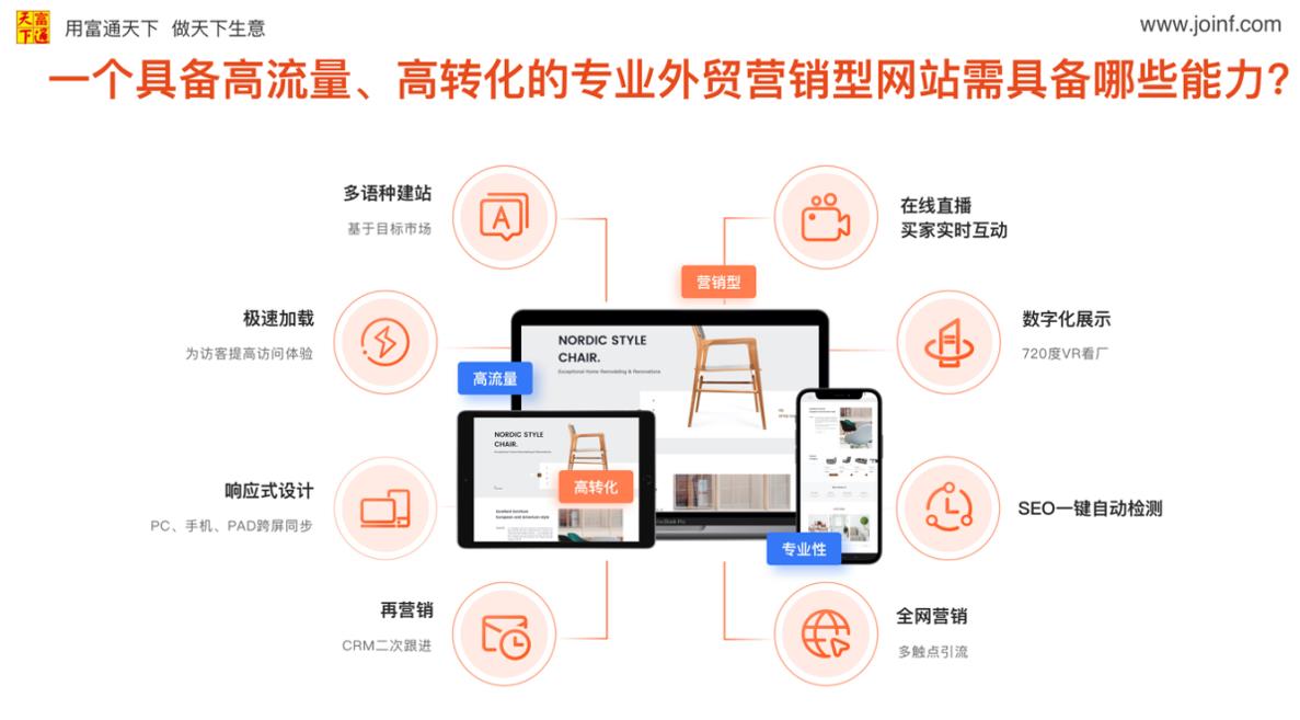 外贸营销型网站要具备的能力
