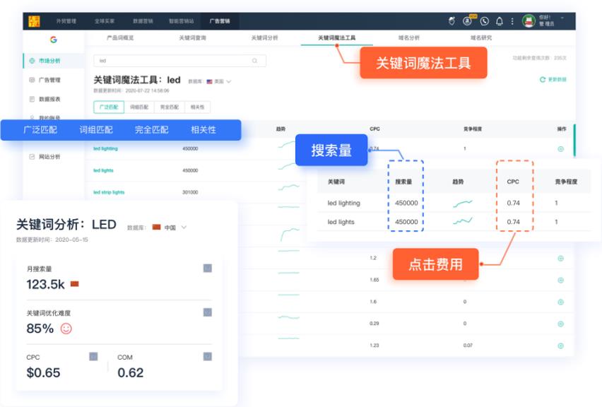 布谷鸟谷歌智投系统