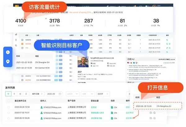 访客流量统计