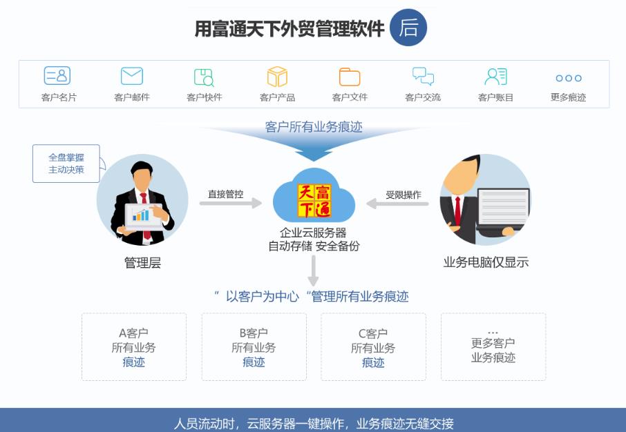 外贸CRM软件