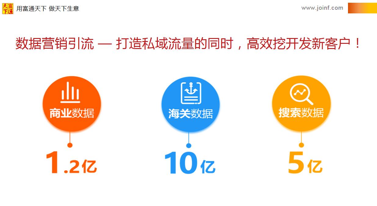 用外贸数据做网络推广