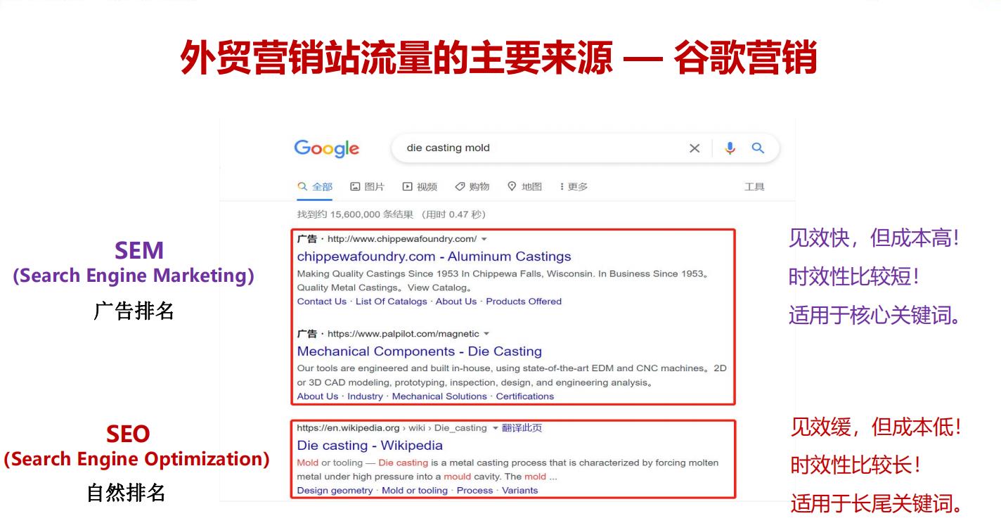 外贸网站Google SEO