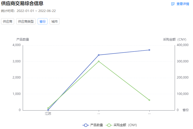 全新PaaS版统计中心