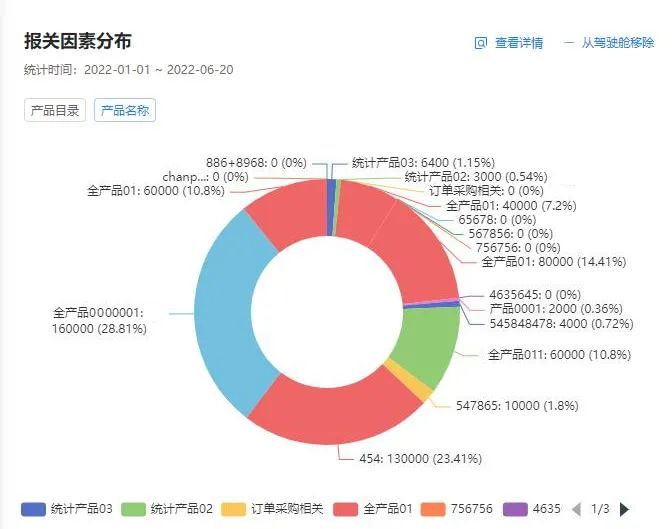 全新PaaS版统计中心