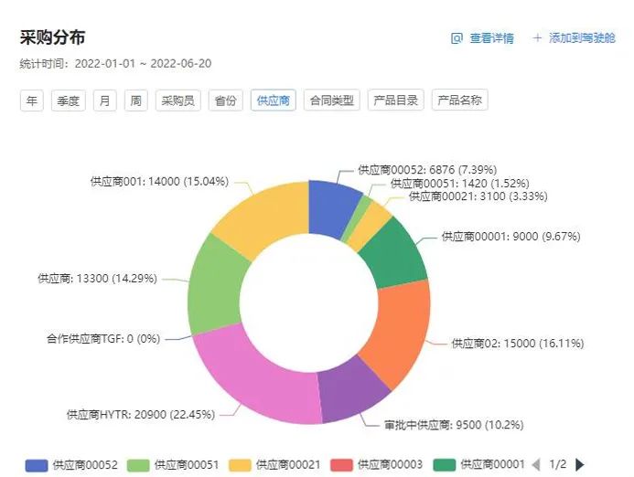 全新PaaS版统计中心