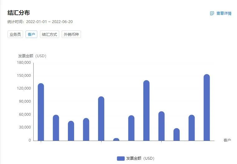 全新PaaS版统计中心