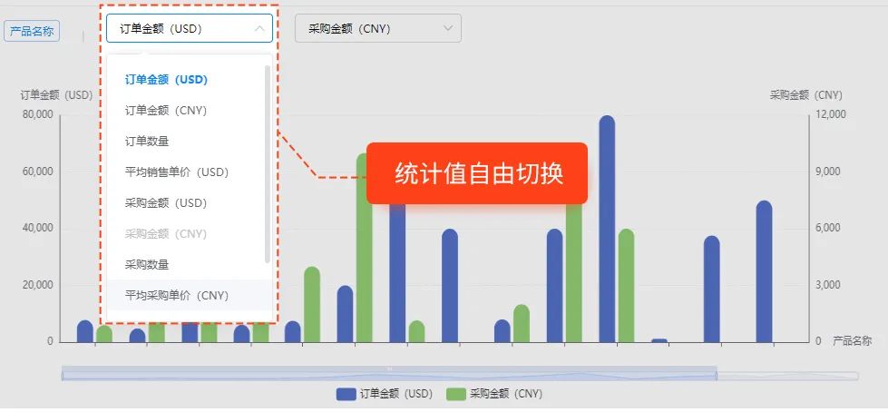 全新PaaS版统计中心