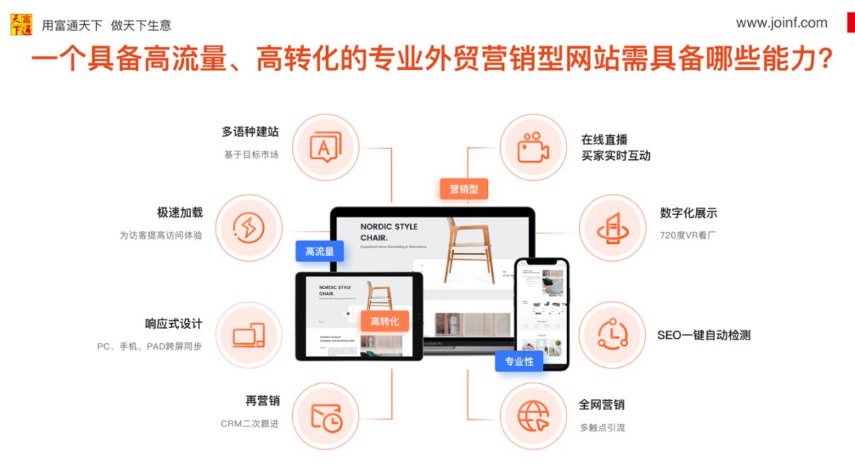 SEO外贸独立站