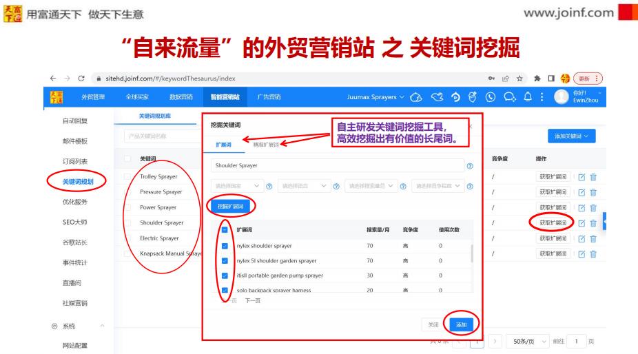 外贸独立站怎么做