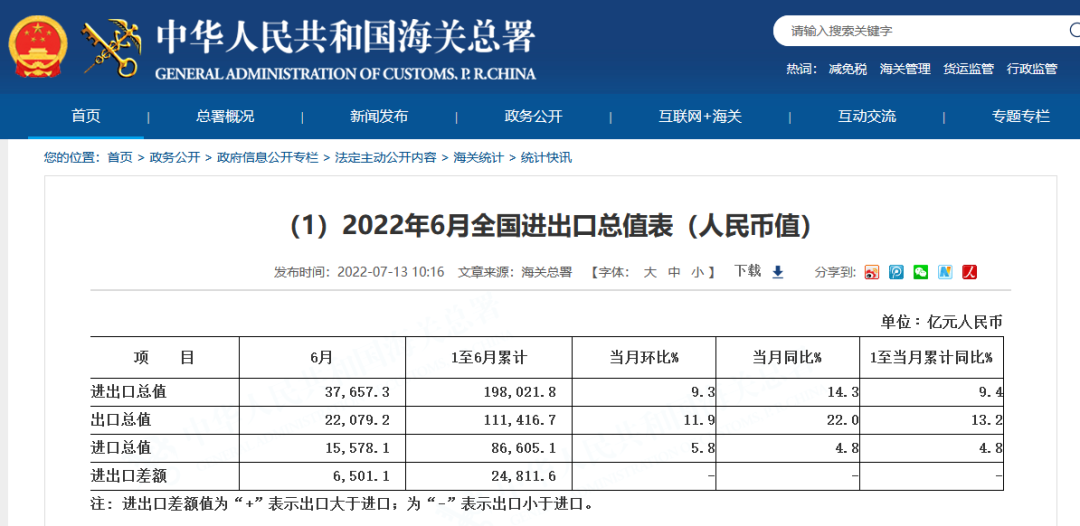 上半年外贸出口