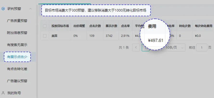广告优化智能建议