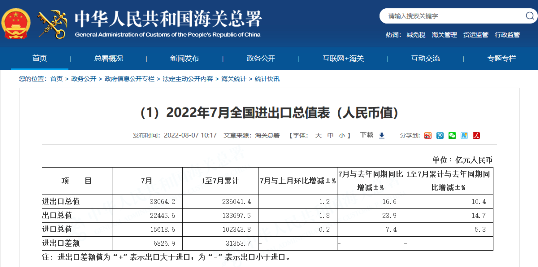 七月出口增速超预期