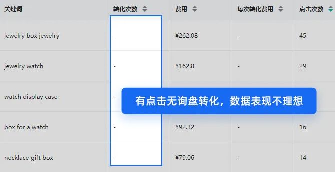 （人工投放Google广告）